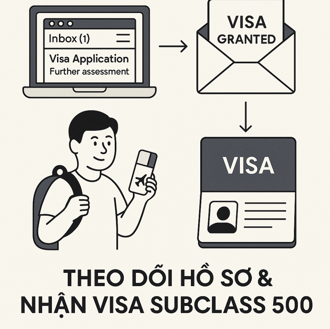 theo dõi hồ sơ và nhận Visa